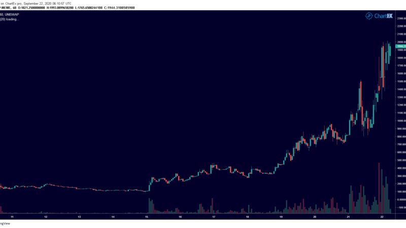 DeFing the Crypto Drop, this Ethereum Coin Is Up 1,500% in a Week