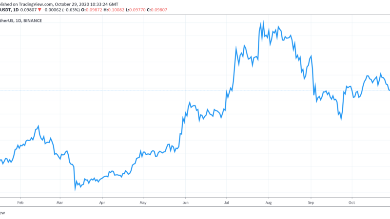 Hoskinson Estimates March 2021 For Full Decentralization of the Cardano Network