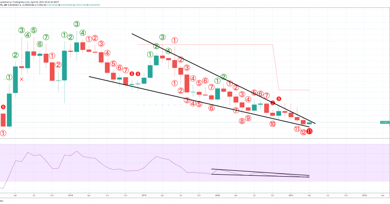 Litecoin Signal Shines, Suggests Downtrend Against Bitcoin Is Over