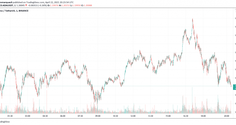 This Is How Cardano’s First DEX Will Try To Disrupt DeFi