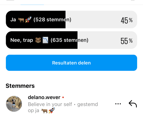 Bitcoin koers op cruciaal punt: bull run of bull trap?